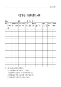 年度广告设计、制作承包商评定一览表