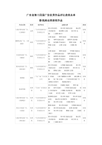 广东省第十四届广告优秀作品评比获奖名单-顺德广告网