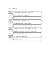 广告主管的岗位职责