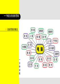 广告创意思维导图