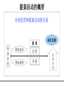 广告培训提案意识培训