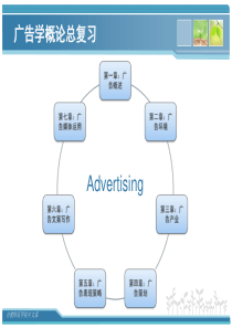 广告学概论总复习