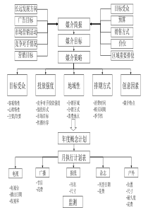 广告媒介_媒介评估1(1)