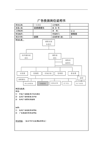 广告投放岗位说明书