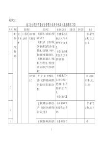 施工企业履行质量安全管理主体责任标准