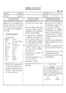 施工前安全告知单 (欧琳)