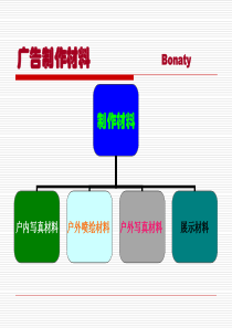 广告材料大全