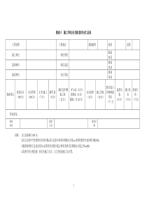 施工单位安全检查评分表-住建部检查分工表