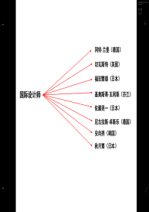 广告设计——国际著名平面设计师