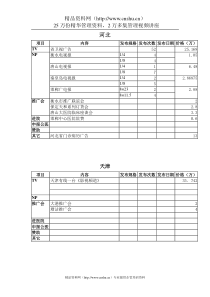 广告费及发布综合