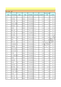 广州电梯数码广告资源表