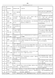 广播电影电视标准一览表--4无线