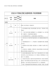 施工安全固有风险识别、评估及预控措施清册