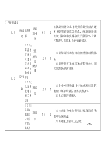 施工安全固有风险识别清册