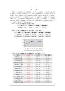 慧聪广电市场研究部广告监测结果表明