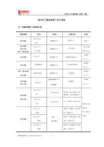 扬州天下开盘前广告推广方案---媒体投