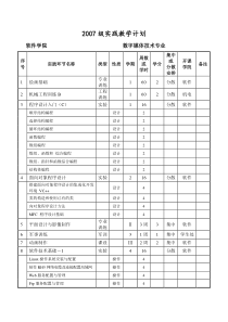 数字媒体技术专业-北京工业大学BeijingUnive