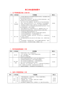 施工安全监控流程卡