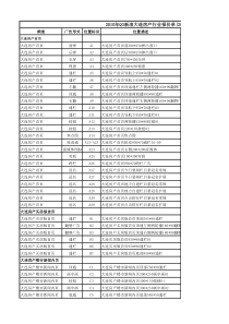 新浪XXXX年最新广告报价