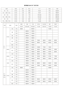 新闻晚报、新民晚报、XXXX报纸刊例