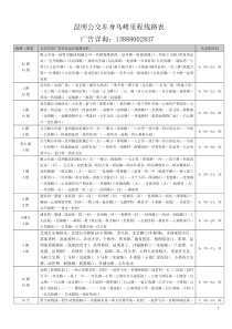 昆明公交车身广告里程线路表