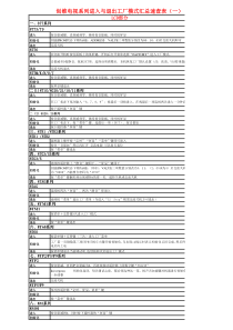 最新整理创维电视工厂模式汇总-及时修改版