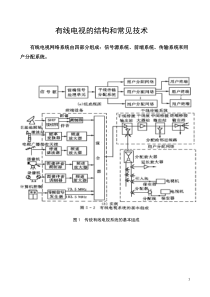 有线电视结构和常见技术