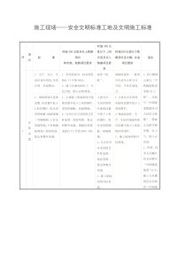 施工现场__安全文明标准工地及文明施工标准