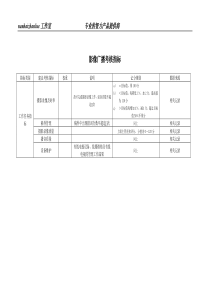 某工业研究所影像广播考核指标