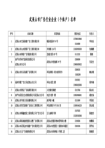 武夷山市广告行业企业（个体户）名单