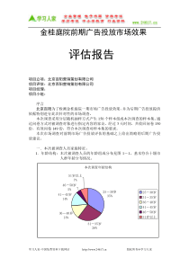 某小区前期广告投放市场效果评估报告