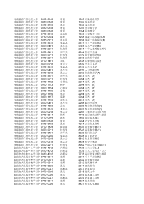 河南省直广播电视大学