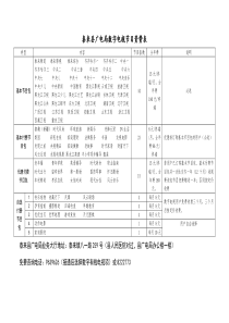 泰来县广电局数字电视节目资费表