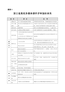 浙江省高校多媒体课件评审指标体系-浙江省教育技术中心