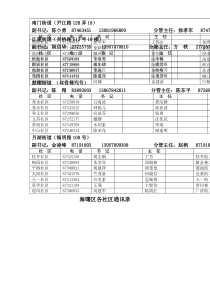 海曙区街道、社区联系方式-中国宁波网-华东重要新闻门户网