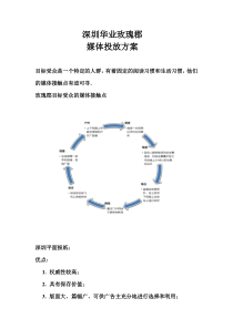 深圳华业玫瑰郡媒体投放方案