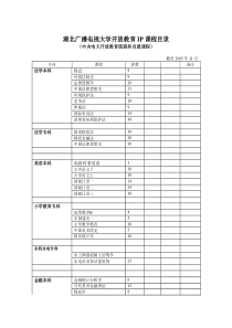 湖北广播电视大学开放教育IP课程目录