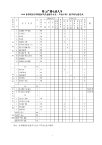 潍坊广播电视大学