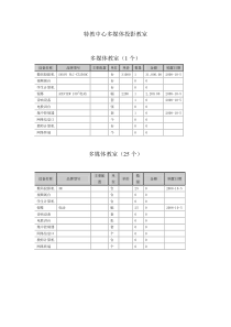 特教中心多媒体投影教室