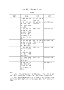 现代富力广场电视广告足迹篇脚本文案