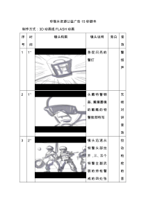 珍惜水资源公益广告15秒脚本