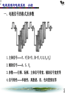 电视原理小结