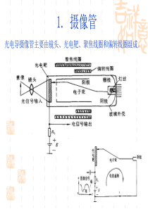 电视原理第1章第3讲
