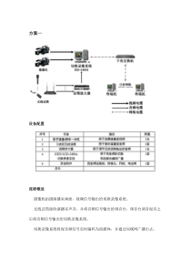 电视台方案1