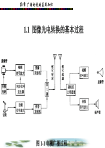 电视技术概论_01b图像中频通道