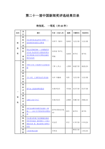 第二十一届中国新闻奖评选结果目录