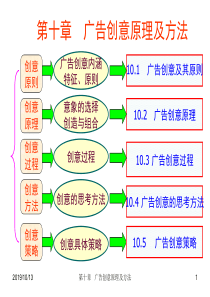 第十章广告创意原理及方法