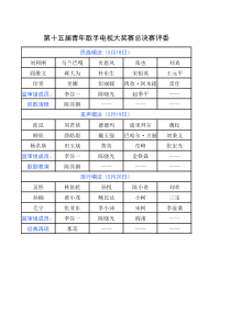 第十五届青年歌手电视大奖赛总决赛评委