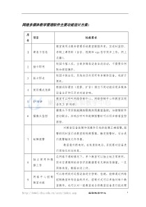 网络多媒体教学管理软件主要功能设计方案