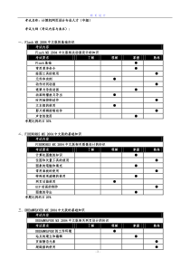 网页设计考试大纲-平面广告设计考试大纲